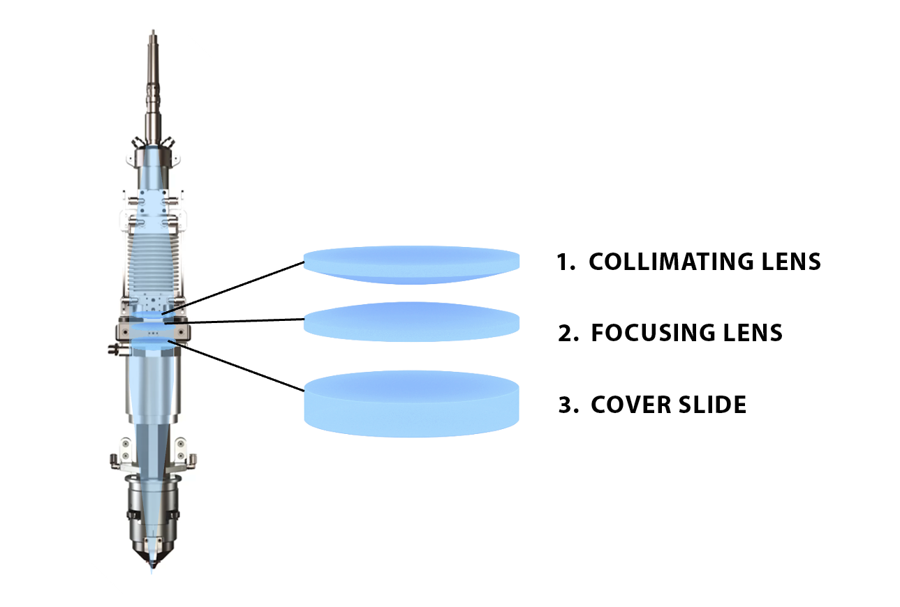 3 optical elements eva