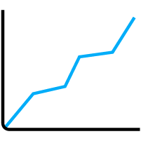 Scalability and Room for Growth