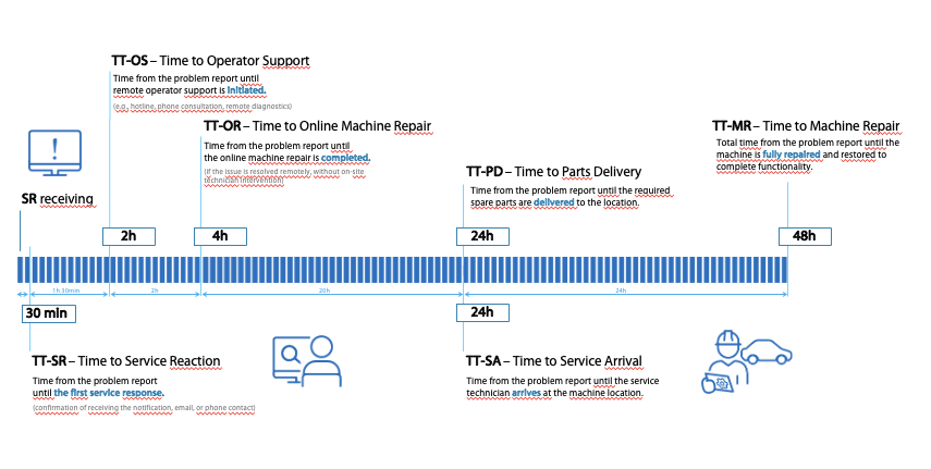 Eagle Service Reaction